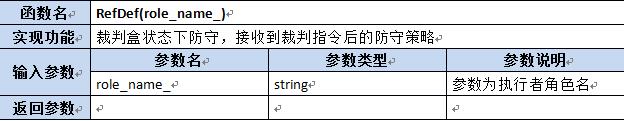 【第六章】第八节Lua及C++函数