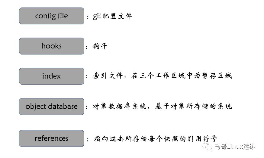 Git原理架构详解