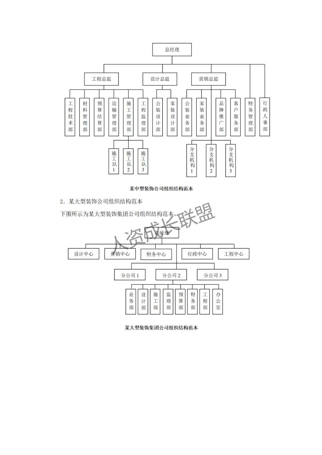 最潮组织架构设计模板.ppt