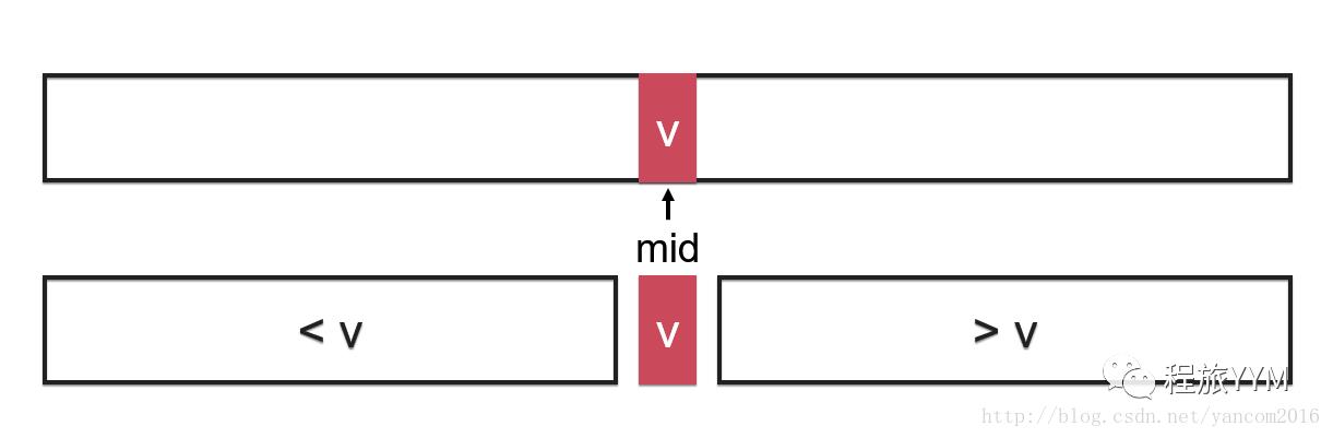 二分查找 6不6（Java实现）