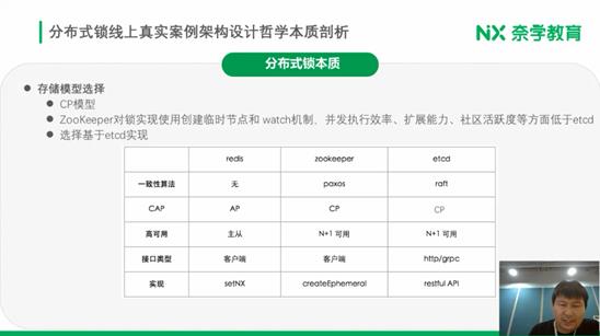 学习总结 | 跟玄姐学三种架构设计思维模型