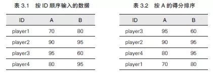 手写排序算法、手写二分查找、说搞就搞啊、2018.4.15【出门问问倒计时2天】