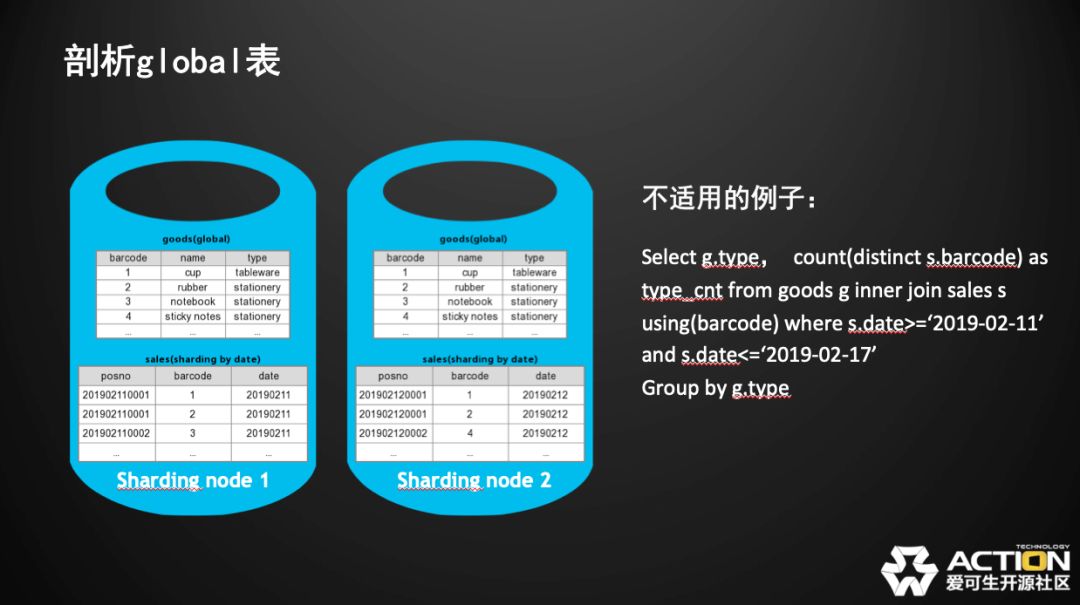 技术分享 | MyCat的坑如何在分布式中间件DBLE上改善（内含视频链接）