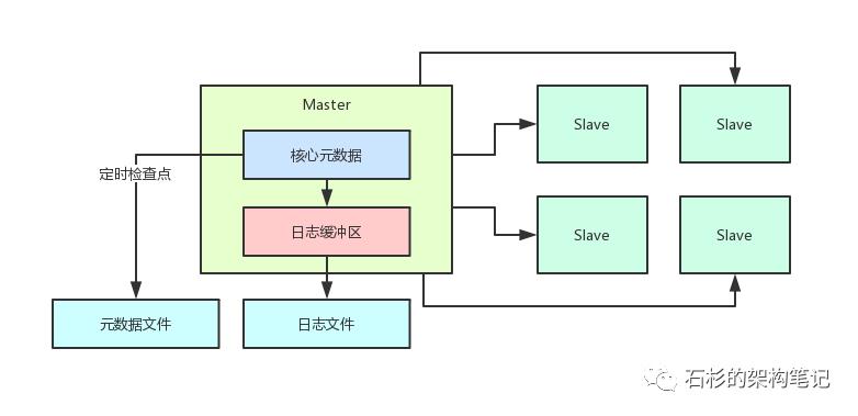 【架构设计之道】这一波优雅的操作，会把你的中间件系统架构带到另一个Level【石杉的架构笔记】