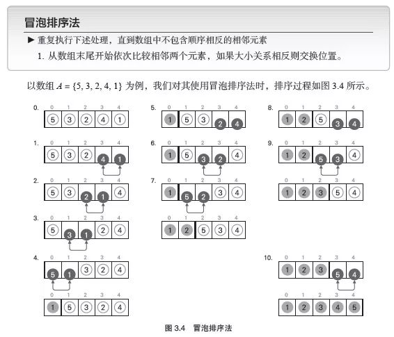 手写排序算法、手写二分查找、说搞就搞啊、2018.4.15【出门问问倒计时2天】