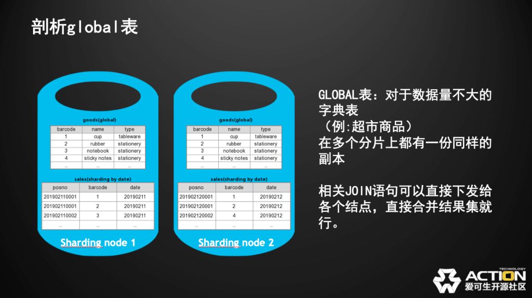 技术分享 | MyCat的坑如何在分布式中间件DBLE上改善（内含视频链接）