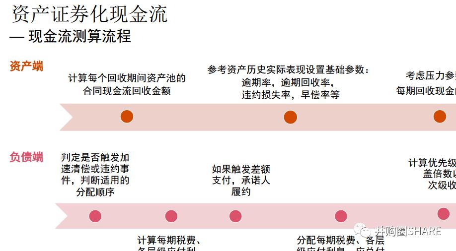 IPO企业股权架构设计实操手册