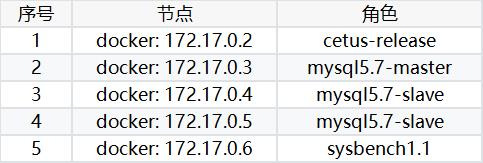 网易MySQL中间件的负载均衡策略及性能优化