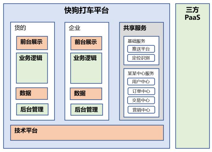 我们从来都反对“大中台，小前台”的架构设计！