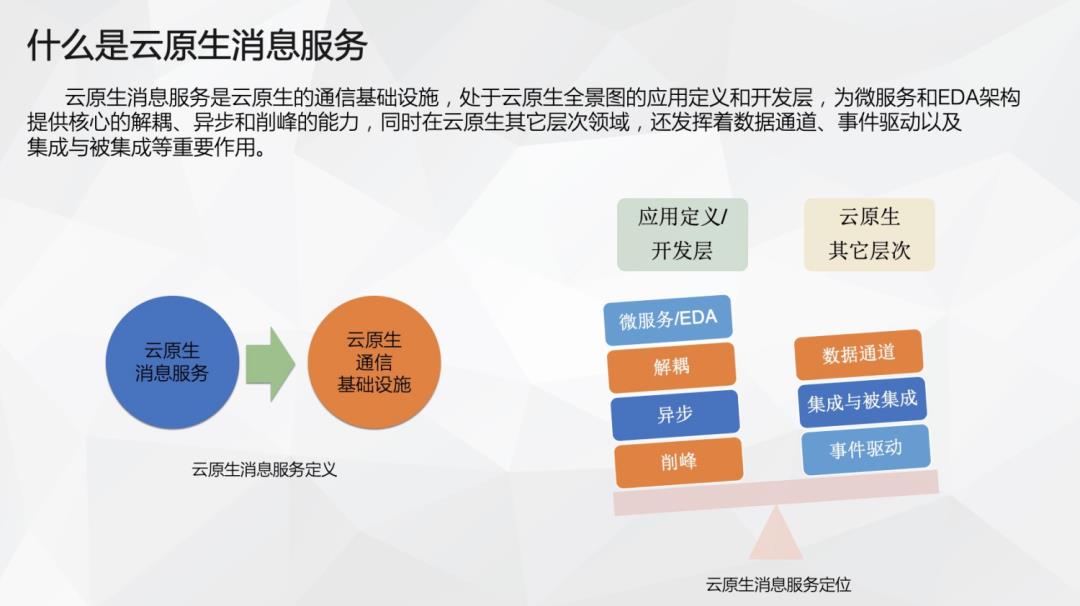 云原生时代消息中间件的演进路线