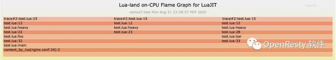 Lua 级别 CPU 火焰图介绍