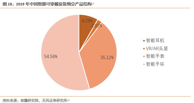 【天风电子】全志科技：国内arm架构设计龙头，优享国产化+行业变革红利