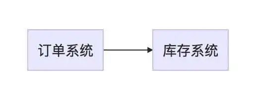 消息中间件入门解析