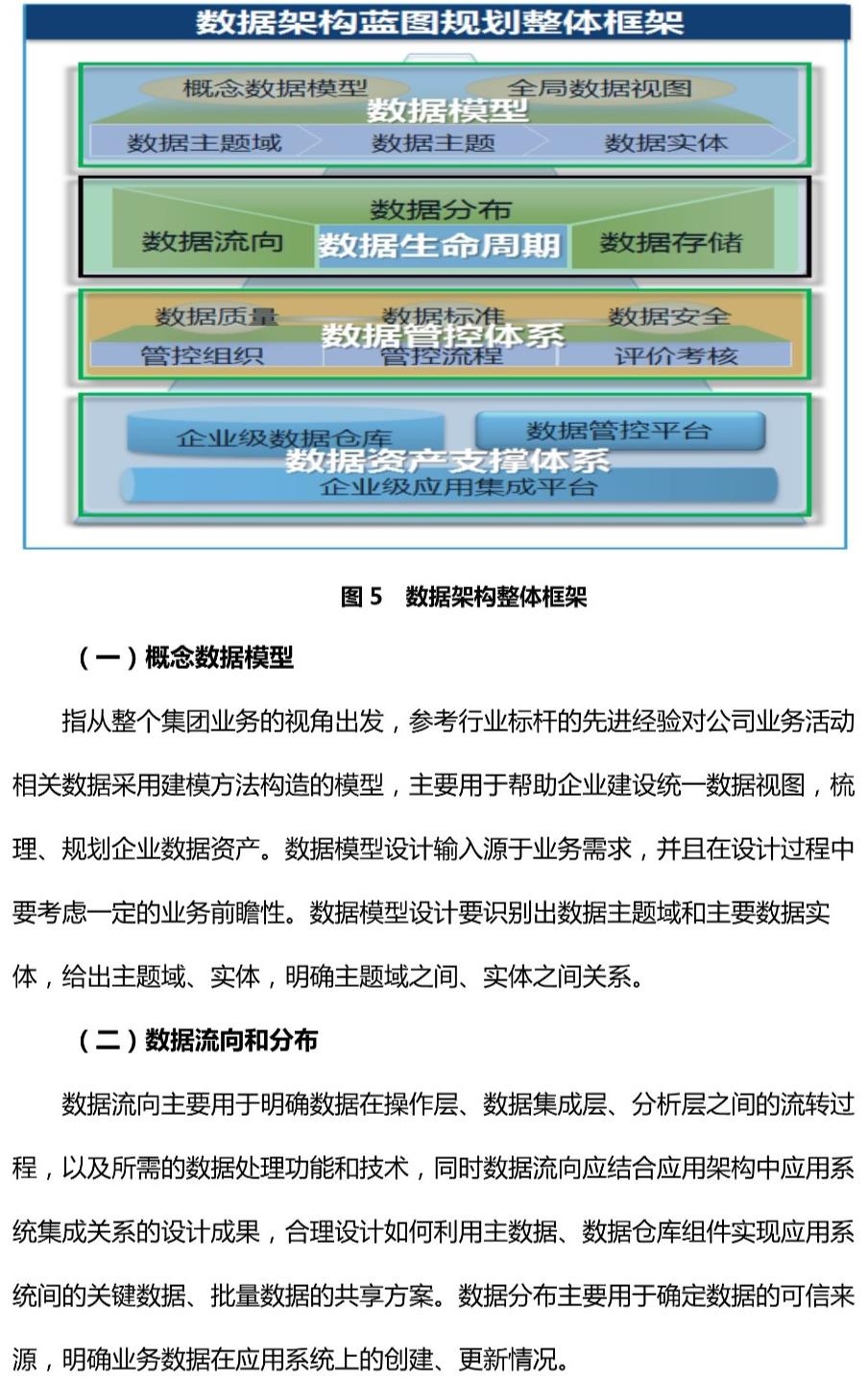 辛勤治数系列：智慧企业顶层架构设计的深度思考