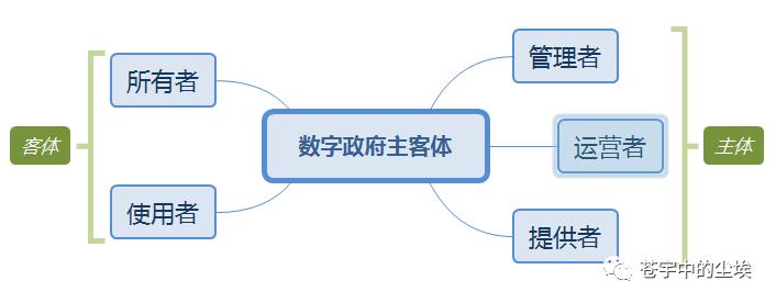 浅析数字政府的架构设计