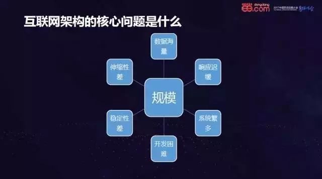 当当弹性化中间件及云化之路（据说读完可以少踩坑）