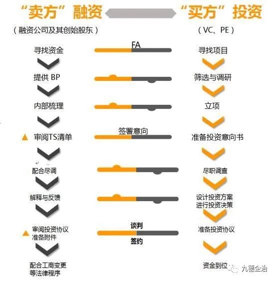 股权投融资及其架构设计