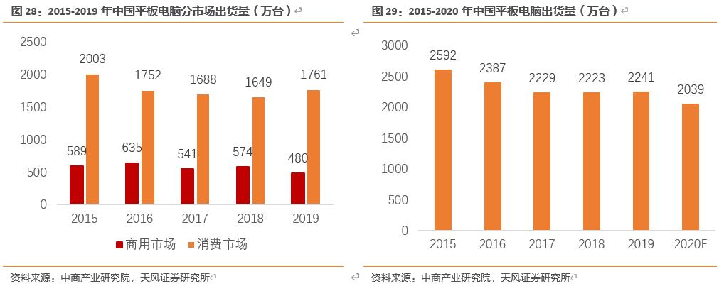 【天风电子】全志科技：国内arm架构设计龙头，优享国产化+行业变革红利