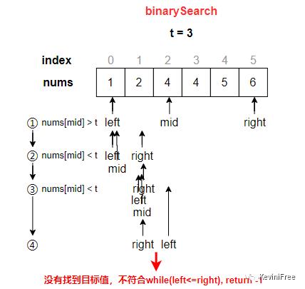 超详细讲解“二分查找”，你看不懂算我笨！