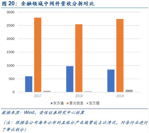 中间件：国产化一小步，商业化一大步