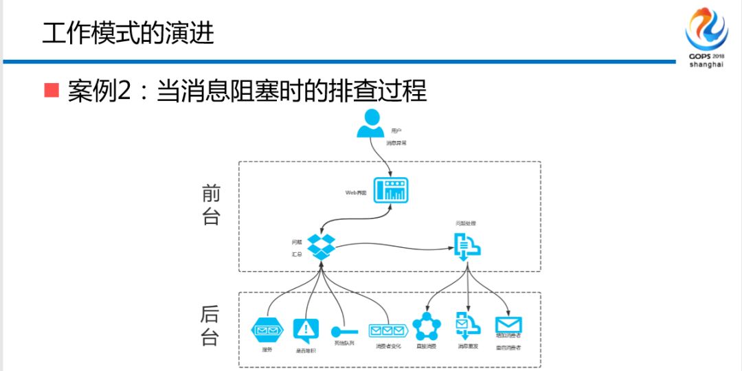 混合云场景下金融级中间件自动化运维平台建设之路