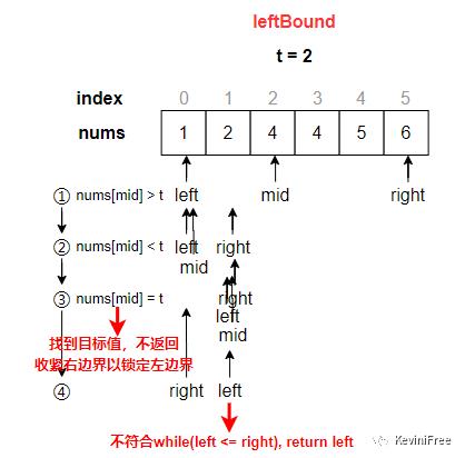 超详细讲解“二分查找”，你看不懂算我笨！