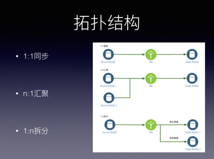 MySQL开源数据传输中间件架构设计实践