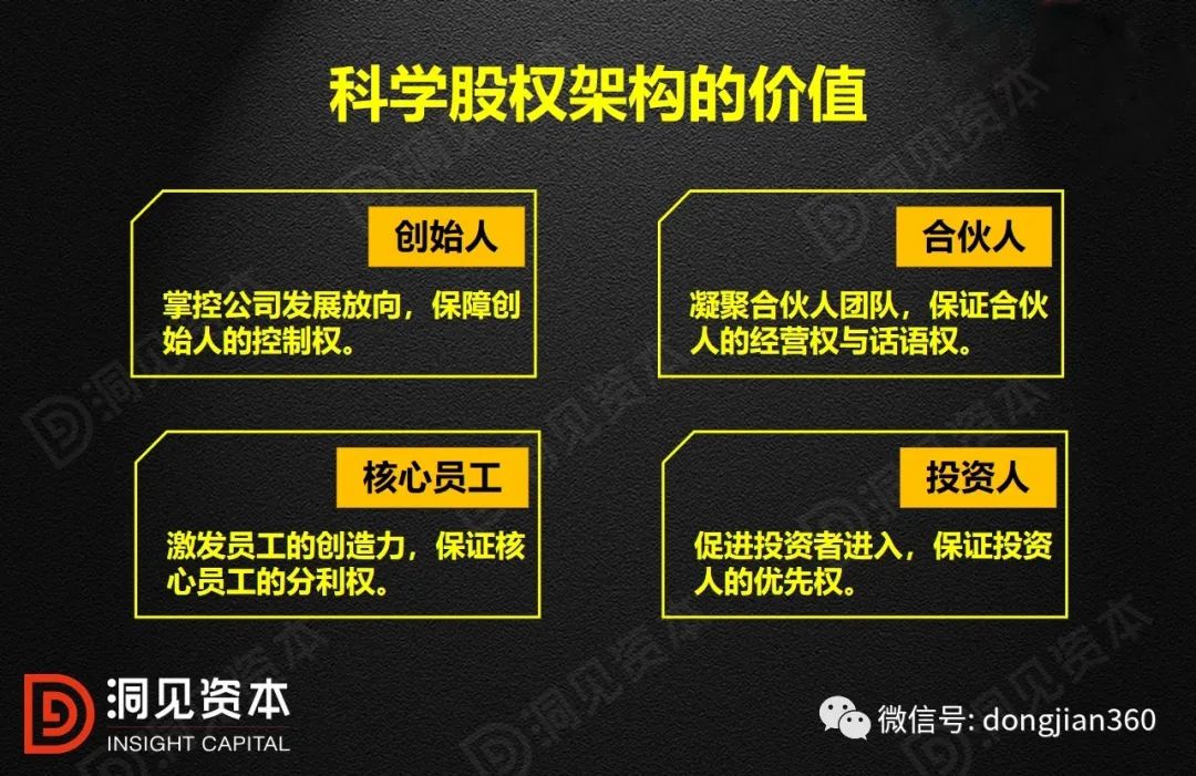 【洞见干货】史上最科学的中国股权架构设计!（建议收藏并反复阅读）