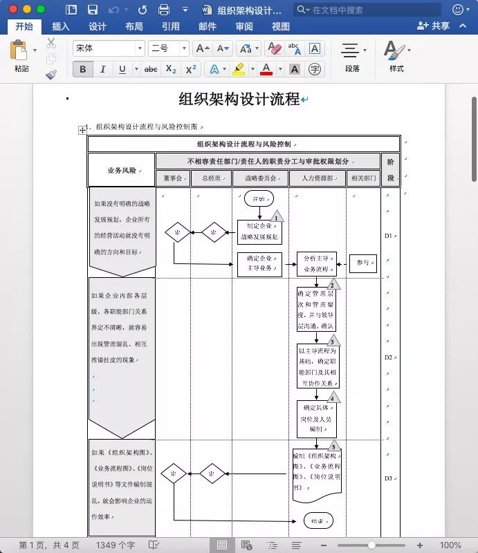 高颜值组织架构设计工具包(组织架构图+调整流程+设计模板)