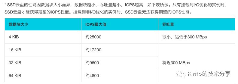 阿里天池中间件大赛百万队列存储设计总结【复赛】