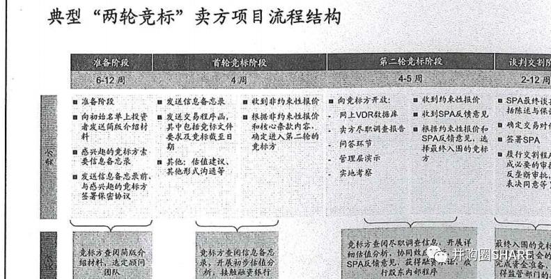 中金-跨境并购流程管理和交易架构设计