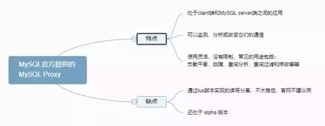 浅谈读写分离和几种常见的开源数据库中间件