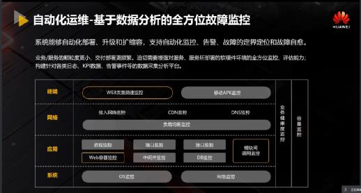 华为云视频Cloud Native架构设计与工程实践