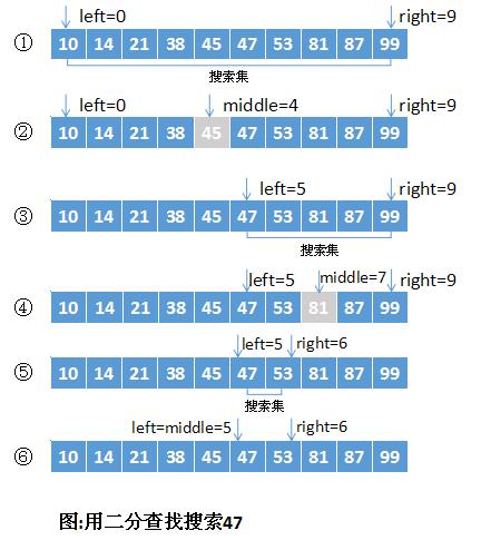 分治算法-二分查找