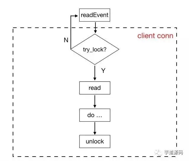 比 Redis 还快 5 倍的中间件，凭什么这么快？