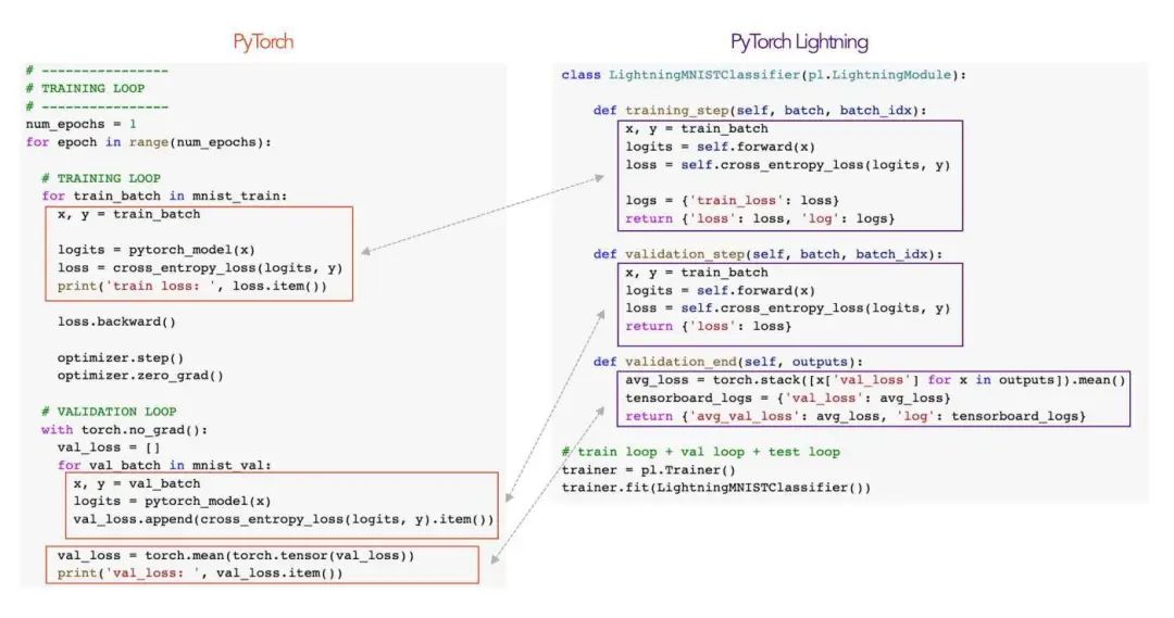 GitHub高赞！PyTorch Lightning 你值得拥有！