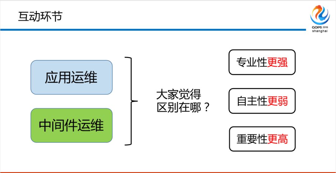 混合云场景下金融级中间件自动化运维平台建设之路