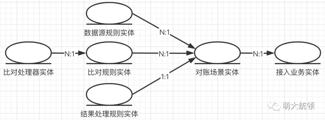 谈谈通用对账平台的业务架构设计