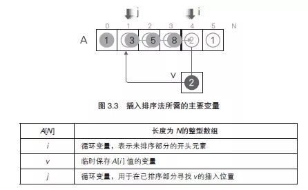 手写排序算法、手写二分查找、说搞就搞啊、2018.4.15【出门问问倒计时2天】