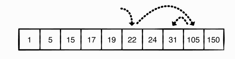 #14 二分查找（Binary Search）