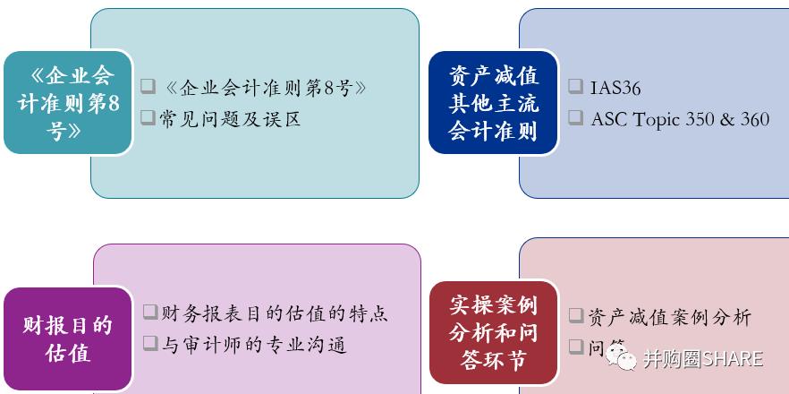 IPO企业股权架构设计实操手册