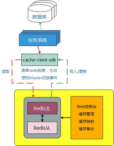 在做中间件设计时，你是如何权衡好利益相关者的？| 是面向运维，还是面向开发？