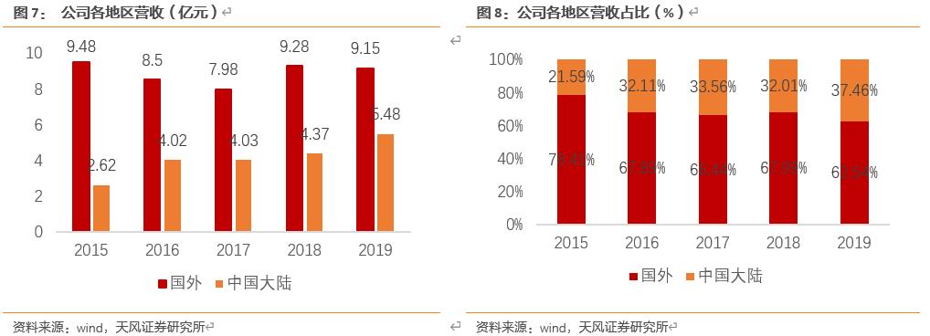 【天风电子】全志科技：国内arm架构设计龙头，优享国产化+行业变革红利