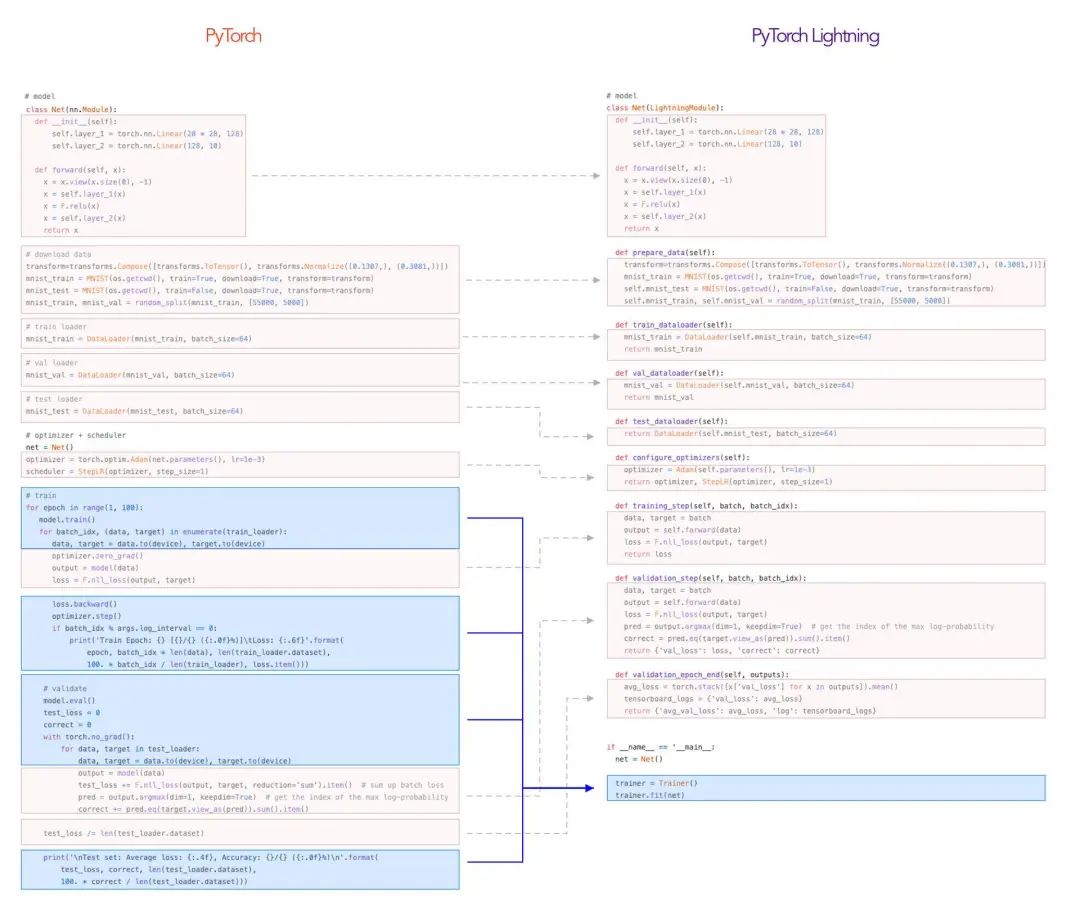 GitHub高赞！PyTorch Lightning 你值得拥有！