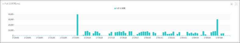 中间件黑科技之鹰眼系统