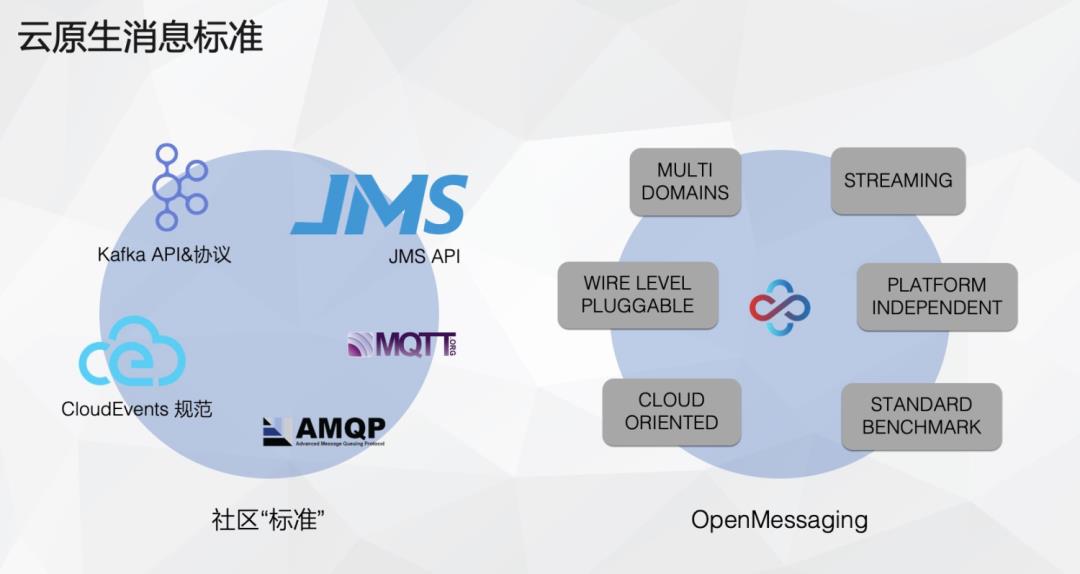 云原生|消息中间件的演进路线