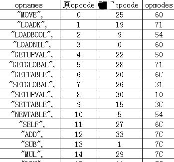 游戏Lua加密方案解析|11.11限时免费