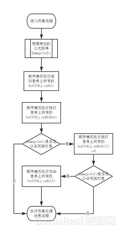 Lua做的“ATB战斗模拟器”，独立游戏开发的好选择