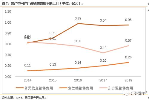 重磅重发！【中国中间件行业研究总论】