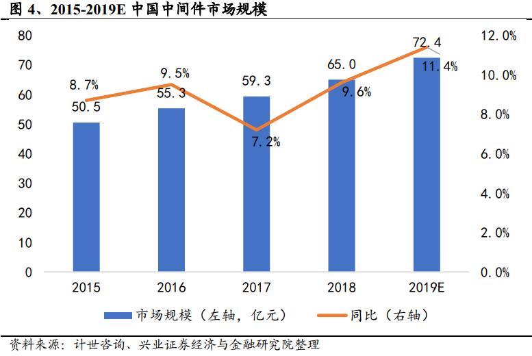 收藏：一文读懂中间件